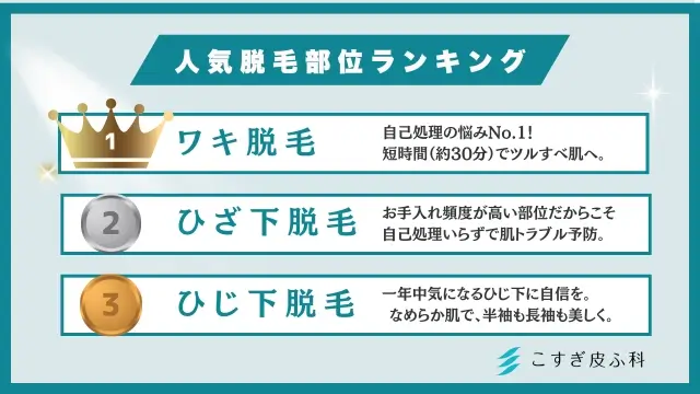 人気脱毛ランキングTOP3